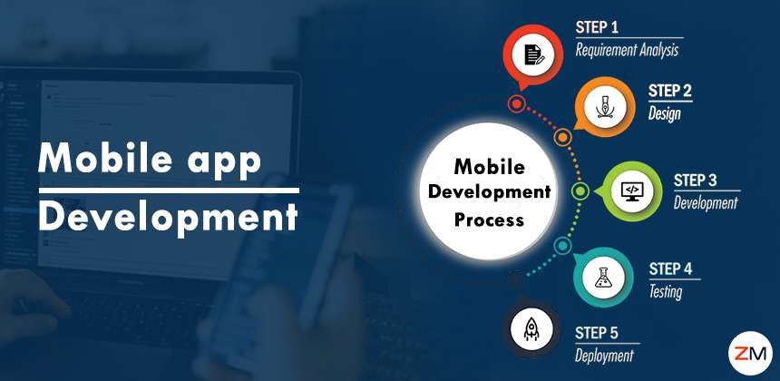 Android App – Best Android Development 24 – App Development